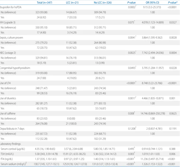 Table 1. Continued