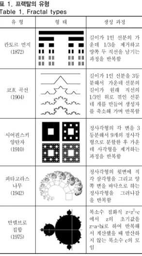 그림 3. 부티크 모나코(좌)와 런던시청 내부(우)