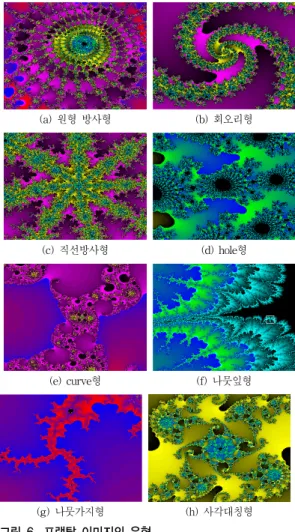 Fig. 5. (Color Online) Computer generated Fractal  images 그림  5와  같이  일정한  영역을  선택하여  확대하여  보면  이웃하는  형태와  서로  유사한  이미지가  패턴  형태로  반 복되어서  나타나고,  일정  영역을  확대하여  보면  그  이전  단계의  이미지와  비슷한  형태의  이미지가  또  반복된다