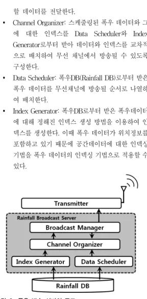 Fig. 2. Structure of the heavy rainfall broadcasting  server