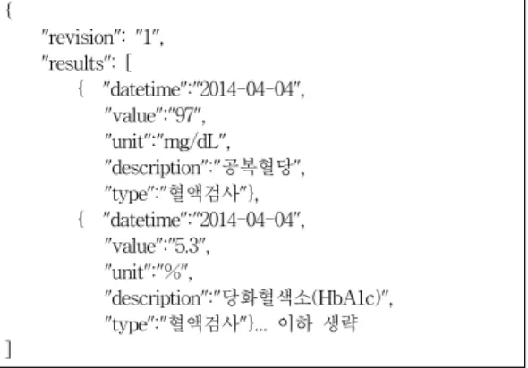 표 5. 측정 값 추출 API 호출 결과.