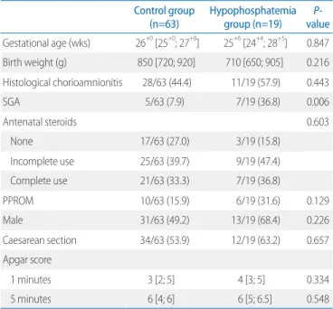 Fig. 3. The supplementation of amino acid, phosphorus, and  fluid during the first week after birth is shown for the  hypo-phosphatemia and control groups