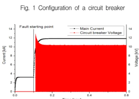 Fig.  2  is  a  graph  showing  the  arc  voltage  occurring  at  both  ends  of  the  circuit  breaker  when  it  is  opened