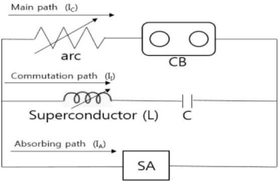 Fig.  3  Configuration  of  a  circuit  breaker 2.2  Circuit  breaker  applied  the  LC  element Fig