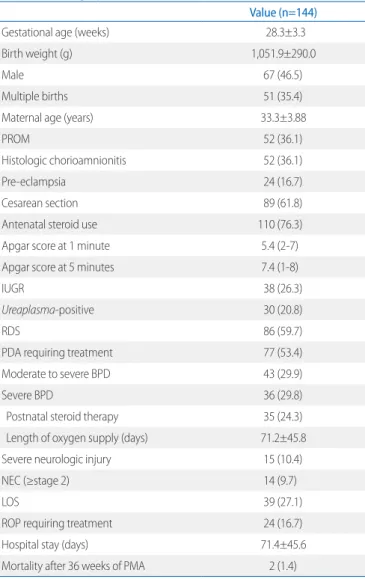 Table 1. Demographic Characteristics