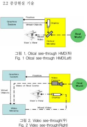 그림  2.  Video  see-through(우) Fig.  2  Video  see-through(Right)