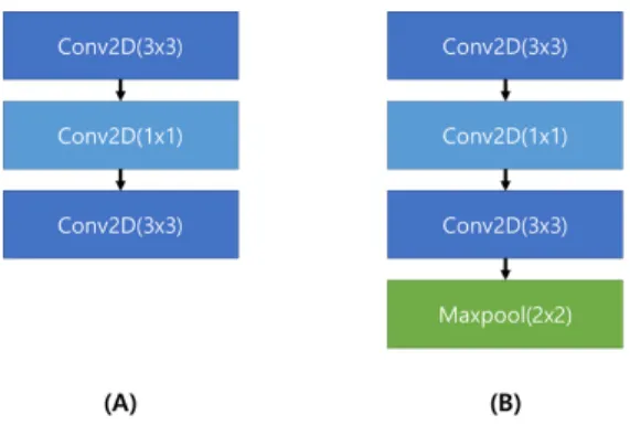 Fig.  3  Architecture  of  convolutional  neural  network  for  sea  fog  detection.