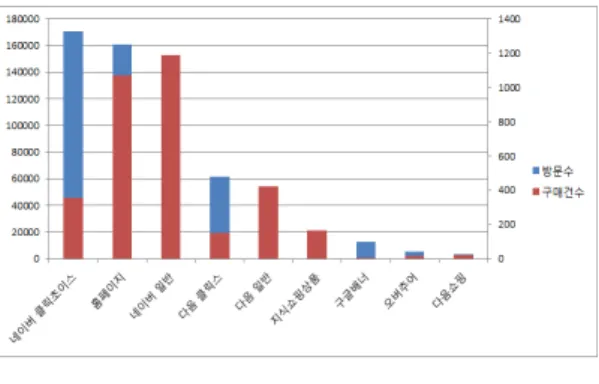 Fig. 2. Online advertising type