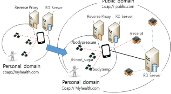 Fig. 5. Proposed smart healthcare system architecture