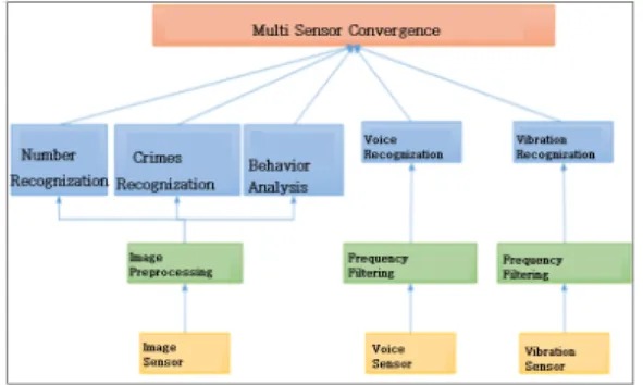 그림  3.  시스템구성도      Fig.  3  The  system  block  diagram