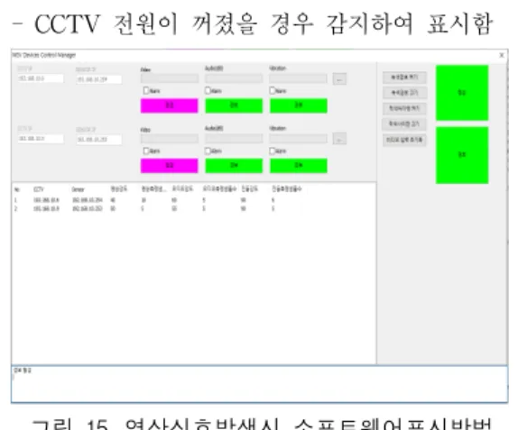 그림  12.  영상인식  감도설정방법  예      Fig.  12  The  sensitivity  set  method  example  of    image