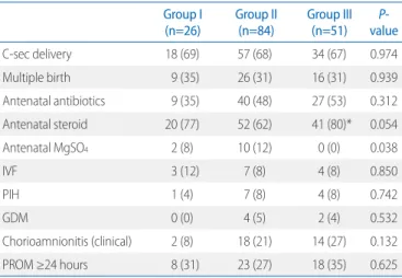 Table 4. Characteristics between Two Groups Divided by the 50th  Percentile Birth Weight