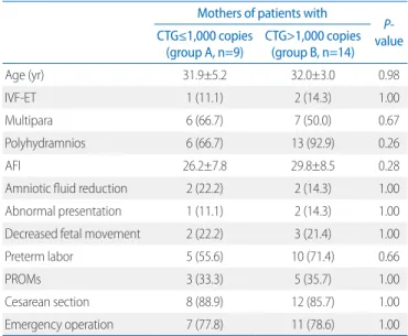 Table 2. Maternal Obstetric Characteristics between Group A and B Mothers of patients with