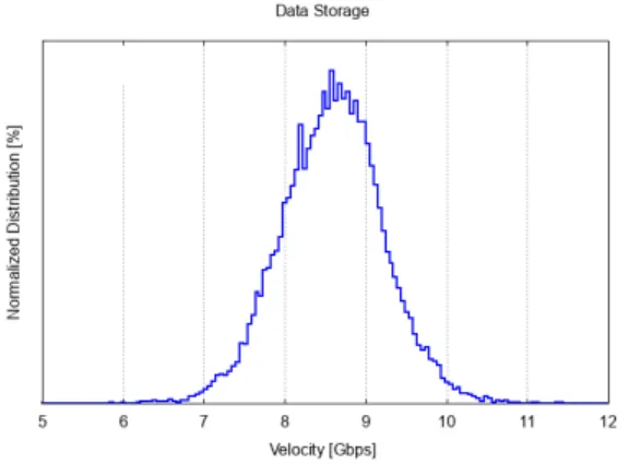 Fig.  5.  Speed  profile  of  SSD  1TB  (upper  side:write,  lower  side:  read)