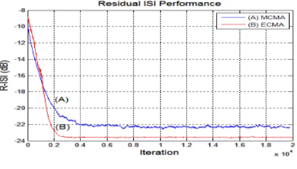 Fig. 5. Signal Processing Diagram
