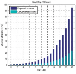 Table 1. Simulation parameters 