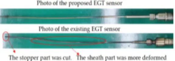 Fig.  17  Test  results  in  the  complex  environment  test  equipment