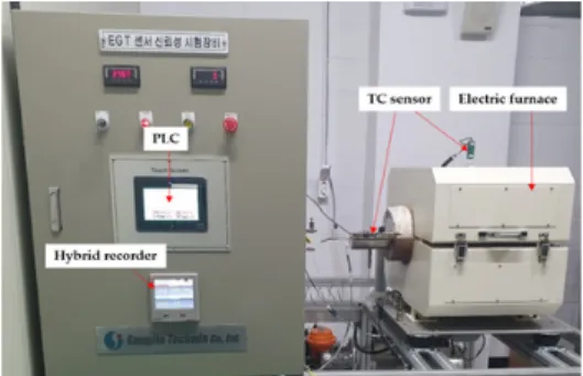 Fig.  12  Configuration  image  of  the  complex  environment  test  equipment  of  the  EGT  sensor 