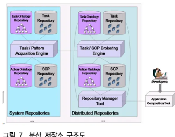 Fig. 6. Contextual information management conceptual  diagram for dynamic energy management  application