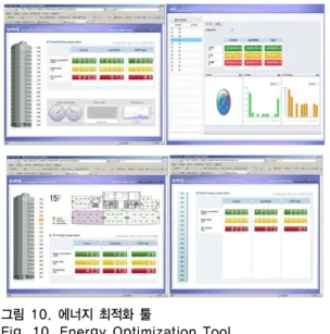 그림 8. 메쉬 네트워크 기반 DDLEMS　구성 Fig. 8. DDLEMS　based Mesh Network