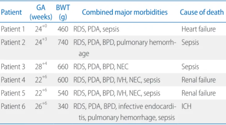 Table 3. Causes of Death in Very Low Birth Weight Infants with Sta­