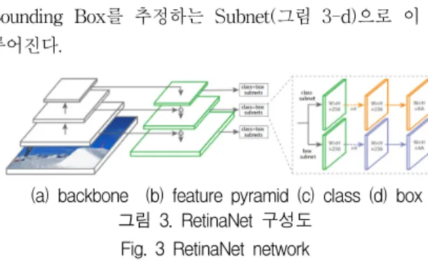 그림  2.  단답형  문제 Fig.  2  Short  answer  type