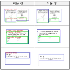 그림  11.  Box  Coupling  적용  결과 Fig.  11  Box  coupling  results
