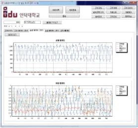 Fig. 5. The next day demand forecasting for  the building 데이터마이닝의  결과로  시간대별  빌딩의  익일  사용  예측전력이  결정  되면,  예측전력은  Demand  Controller에  전송이  되고,  그  값이  해당  시간대에  Demand  Controller 가  유지  하여야  하는  목표  전력  값이  된다