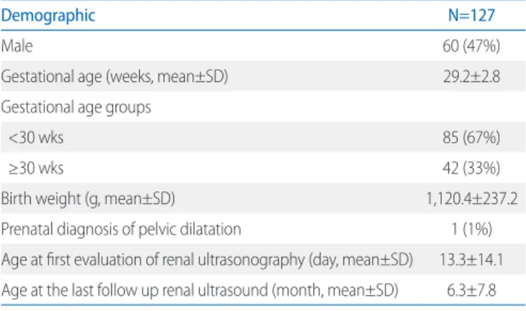 Table 1. Demographic Characteristics of Very Low Birth Weight Infants 
