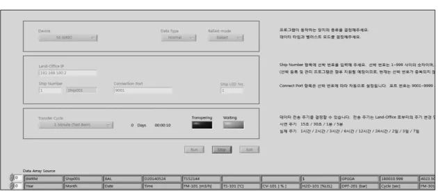 그림 11. RIO 측 데이터 전송 테스트 Fig. 11. Data transfer test in RIO 
