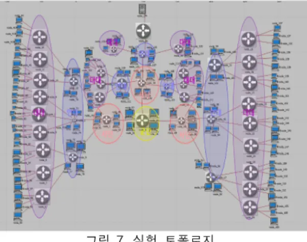 표  1.  실험  변수  정의 Table  1.  Simulation  Parameters
