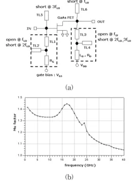 Fig.  2  Output  harmonic  generation  as  the  gate  bias    2.2  Stability  design 