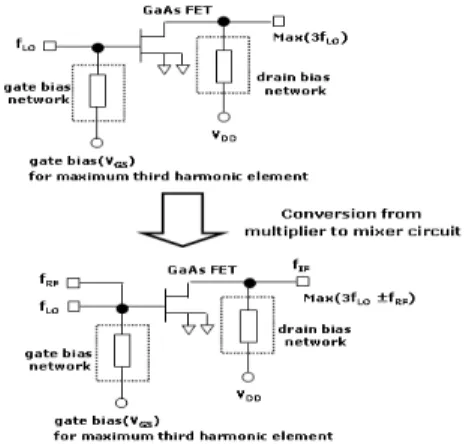 Fig.  4  The  concept  of  converting  from  multiplier  to  mixer  circuit.