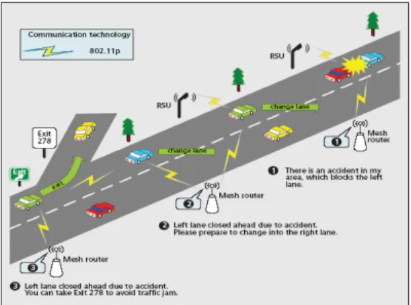 Fig. 1. Emergency Communication Technologies  in VANETs 