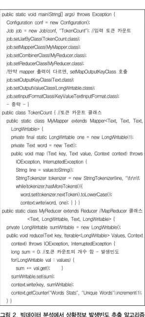 그림 2. 빅데이터 분석에서 상황정보 발생빈도 추출 알고리즘 Fig. 2. MapReduce Algorithm for Context in a 