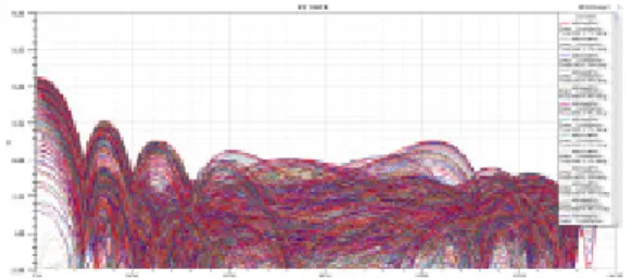 그림  3.  배열  안테나의  시뮬레이션  방사패턴 Fig. 3 Simulated  radiation  pattern  of  array  antenna