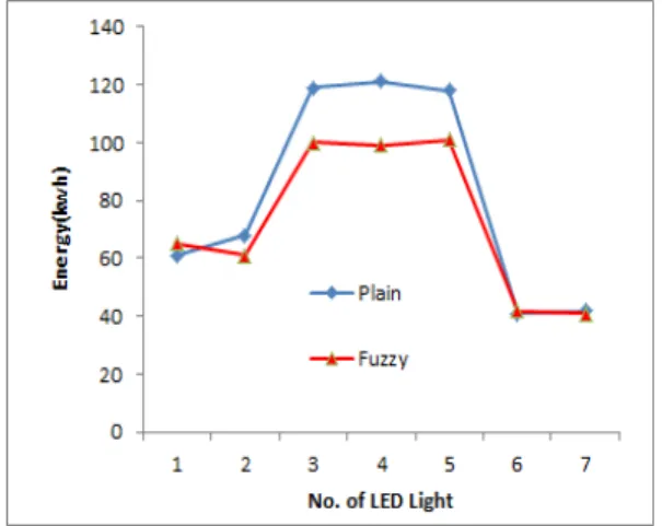 Fig. 8. Results of the Simulation Study.