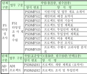 Table 1. work(standard form) list