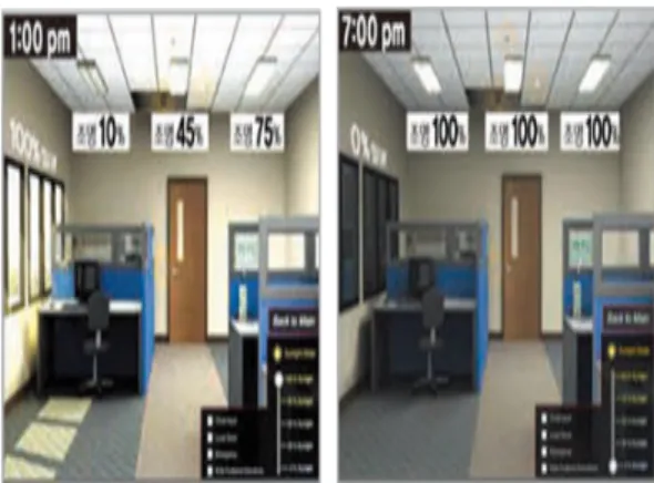 Fig. 2. Llight status of indoor light by daylight change