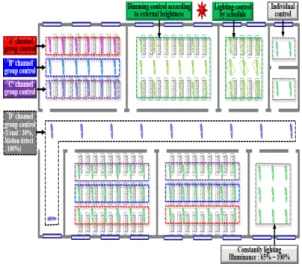 Fig. 9. The experimental conditions for the simulation