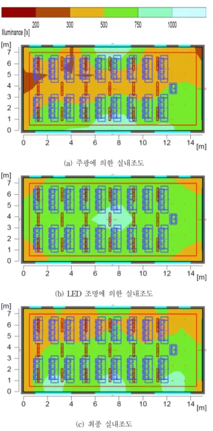Fig. 11. Illuminance measurement result