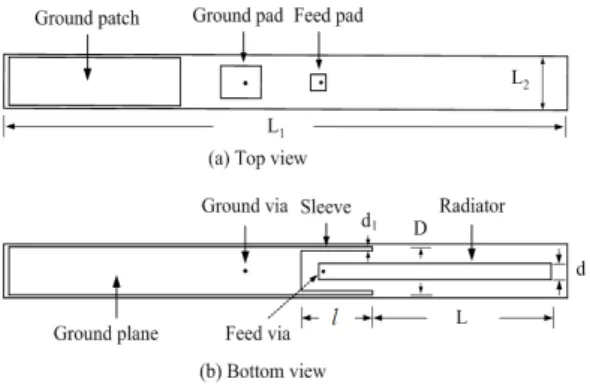 Fig. 2. The proposed antenna structure 