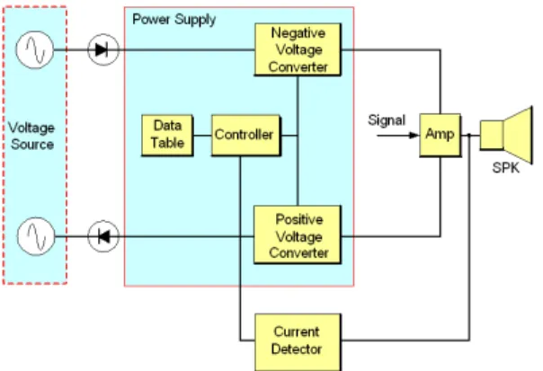 Table 1. Values of resistance, voltage, peak current, average current stored in data table.