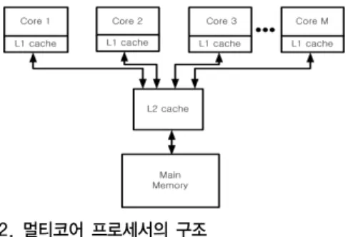 Fig. 2. The multi-core processor architecture