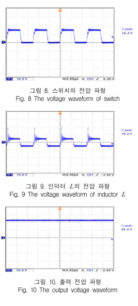 그림  9.  인덕터   의  전압  파형 Fig.  9  The  voltage  waveform  of  inductor  