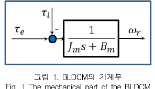 그림  2.  BLDCM의  전기부 Fig.  2  The  electrical  part  of  the  BLDCM 영구자석의  회전으로  고정자  코일의  한  상에  발생하 는  역기전압    는  회전자의  전기  각속도에  비례하고  사다리꼴  모양을  갖는다