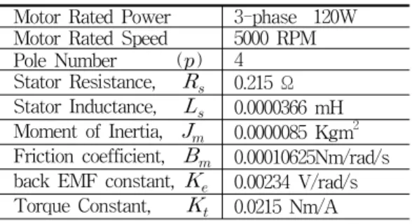 표  1.  BLDC  전동기  파라메타    Table  1.  BLDC  Motor  Parameter 