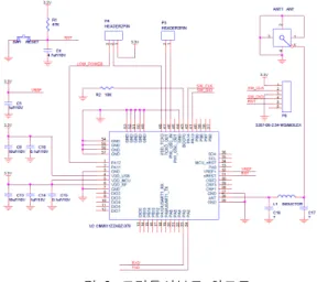 그림  3.  로라통신보드  회로도 Fig.  3  Circuit  Diagram  of  the  LoRa  RF  Board