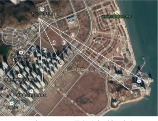 표  3.  LoRa  전송거리  시험  결과 Table  3.  LoRa  transmission  distance  test  result Point Distance Port  Payload