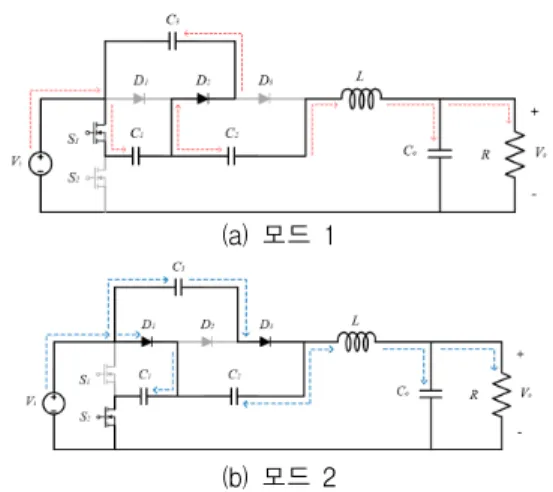 그림  3.  변형된  KY  컨버터의  각  모드별  전류  경로  Fig.  3  Modified  KY  converter  mode  operation 모드  2의  경우,  전류는  입력  전원    에서  나와  두  방향으로  나뉘어  흐르게  된다